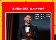 平博网站-年薪3亿美元！梅西去沙特已成定局，加盟亚冠得主，待遇超(梅西四年薪水674亿美元)