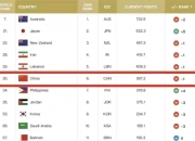 平博体育试玩-包含中国男篮排名亚洲第6世界第30日本排名世界21的词条