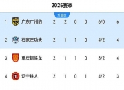 平博娱乐-中甲第17轮前瞻广州豹vs大连鲲城鲲城锋线双煞阻击广的简单介绍