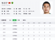平博网站-泰国联赛踢不了，回国踢野球！国足未来中锋，26岁提早退役？
