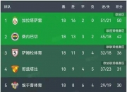 平博体育官网-关于1800万欧！费内巴切核心伤缺欧冠，高价引援暴露管理层的信息