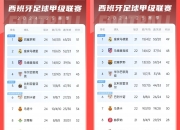 平博娱乐-巴列卡赢得关键胜利，稳坐西甲榜首宝座