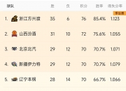 平博体育官网-赛季后半程积分榜蒸蒸日上，各队未来如何跻身前列