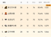 平博体育官网-赛季后半程积分榜蒸蒸日上，各队未来如何跻身前列