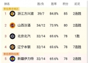 平博娱乐-季后赛八强对阵：辽宁vs深圳广东vs广厦的简单介绍