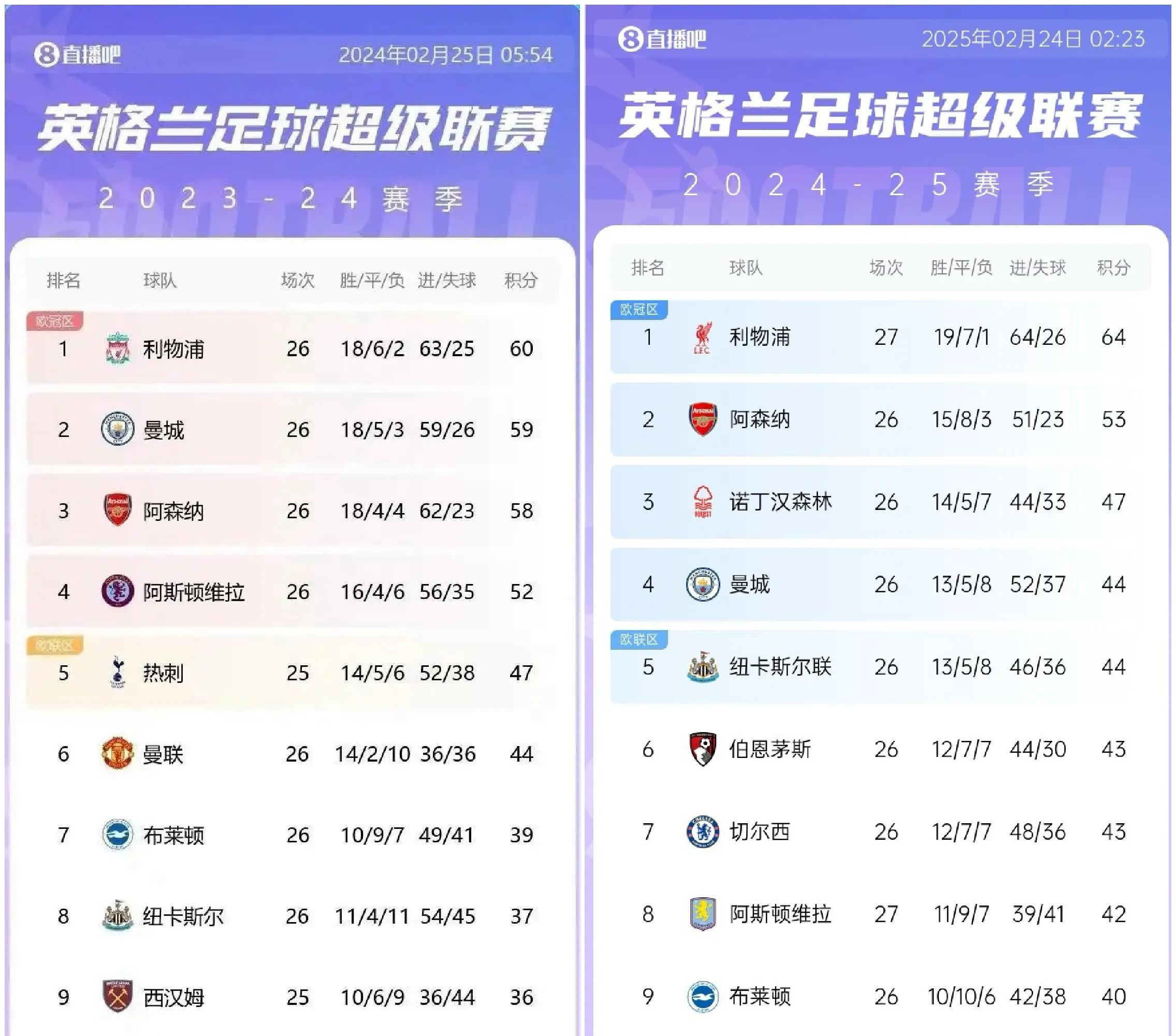 利物浦再传捷报，英超豪强继续保持领先优势的简单介绍