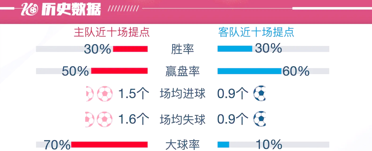 不莱梅客场战胜对手，保持不败纪录的简单介绍