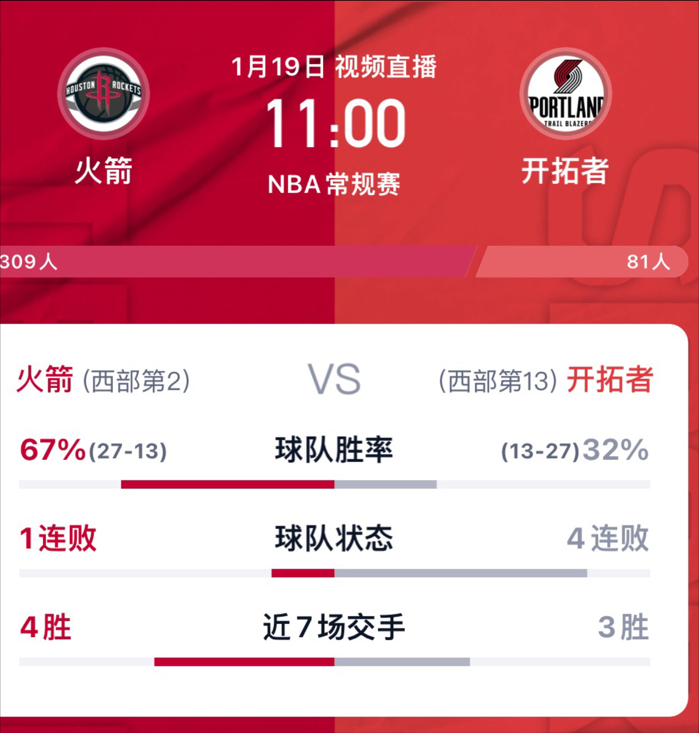 开拓者取得五连胜，排名西部前列
