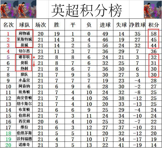 狼队客场一球小胜，积分榜上升