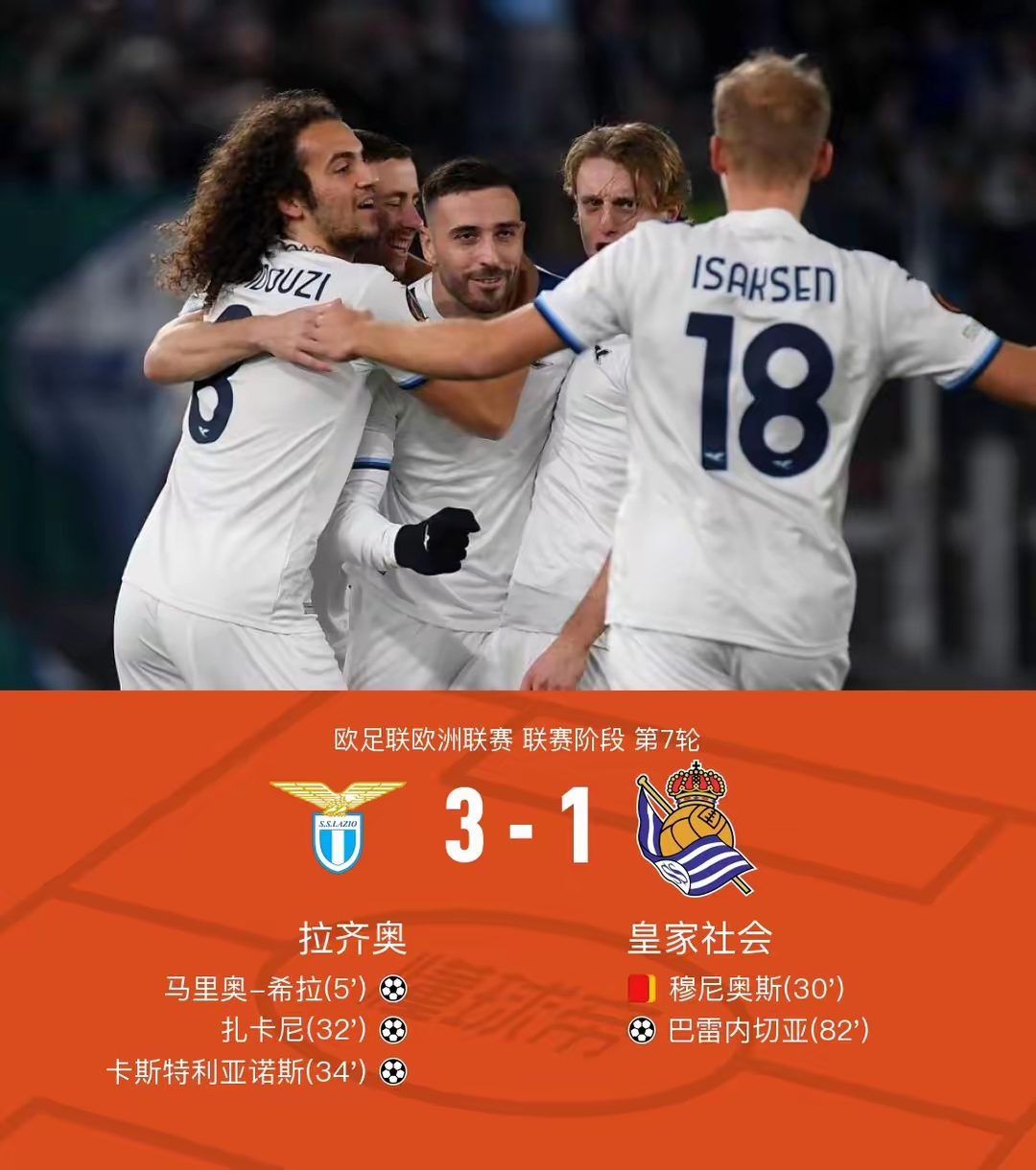 拉齐奥凭借主场之力取胜，保持领先优势