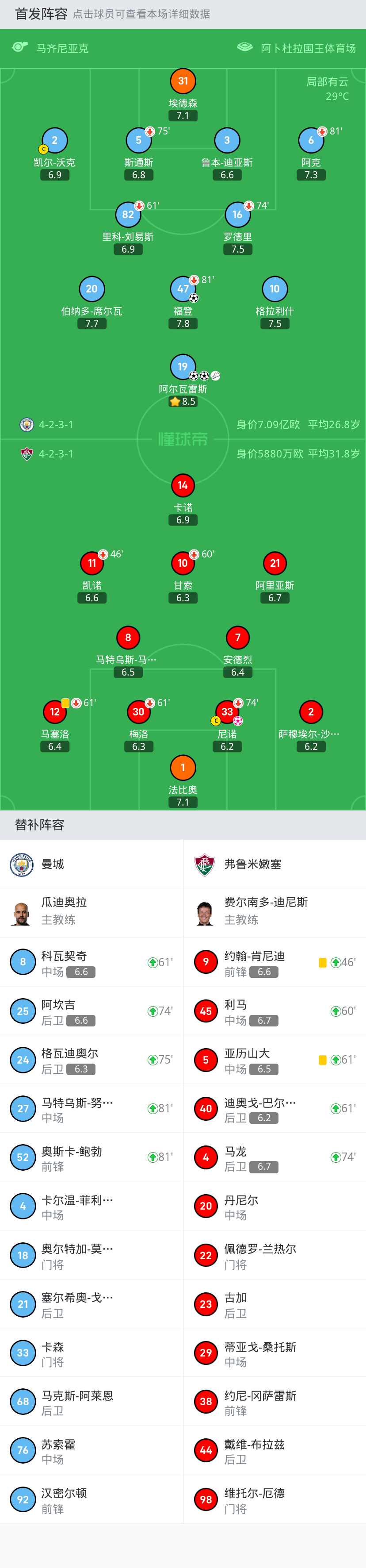 世俱杯历史冠军大盘点(历届世俱杯比分)