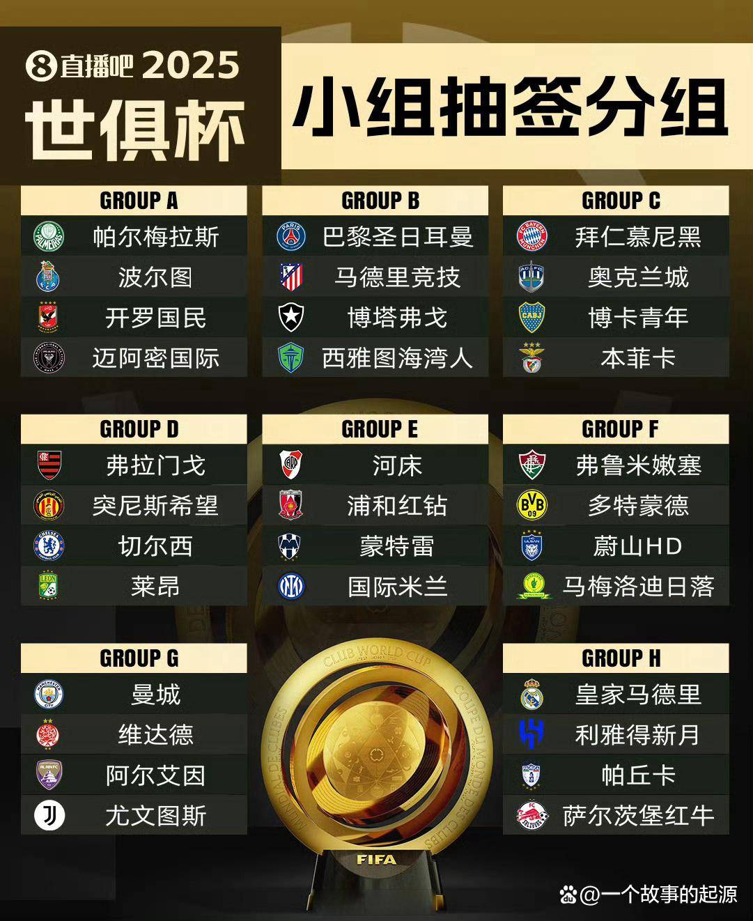 包含梅西约战欧冠冠军，世俱杯最大的噱头来了，国际的词条