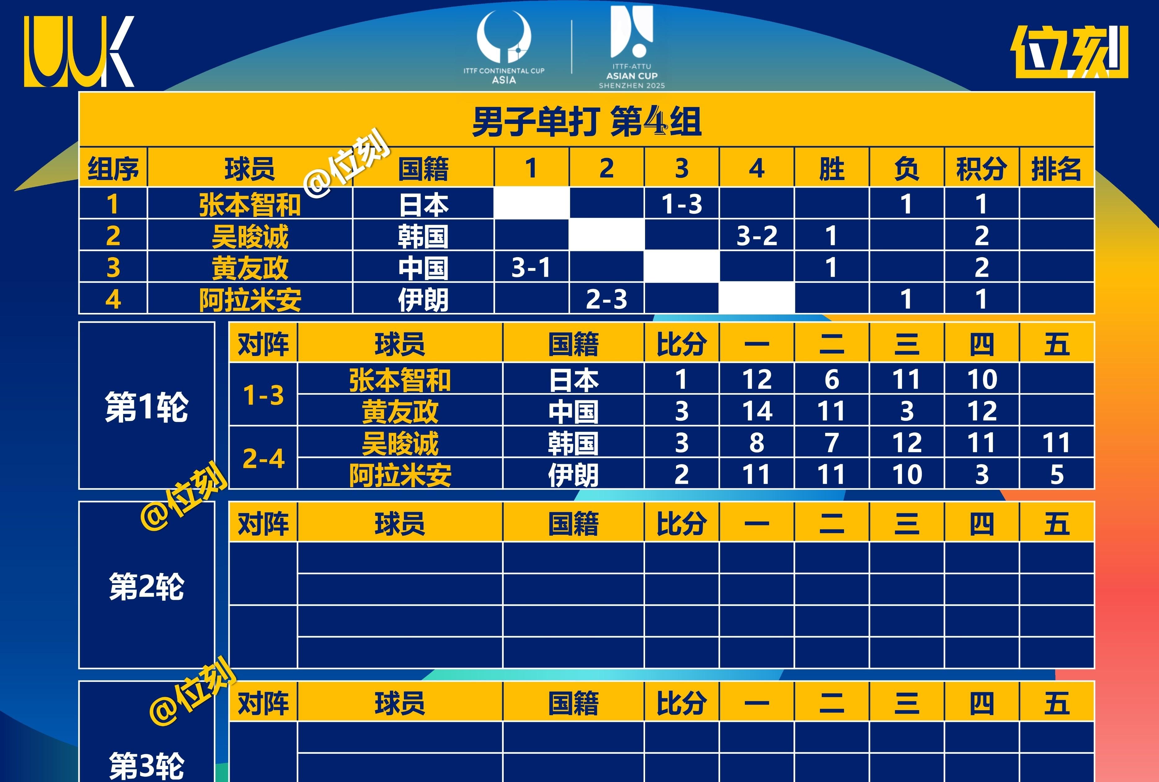 关于亚洲球队无一胜绩！3队失利垫底，仅新月逼平皇的信息