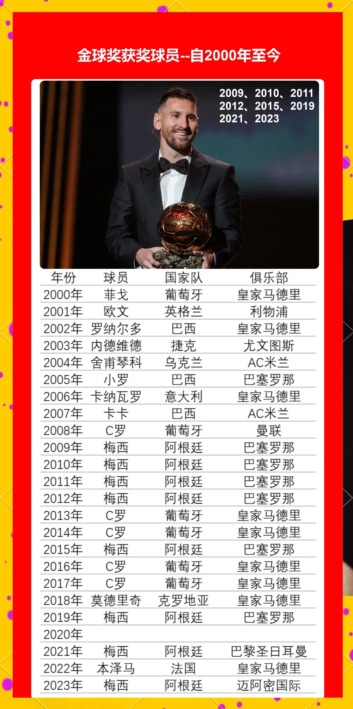 年薪3亿美元！梅西去沙特已成定局，加盟亚冠得主，待遇超(梅西四年薪水674亿美元)