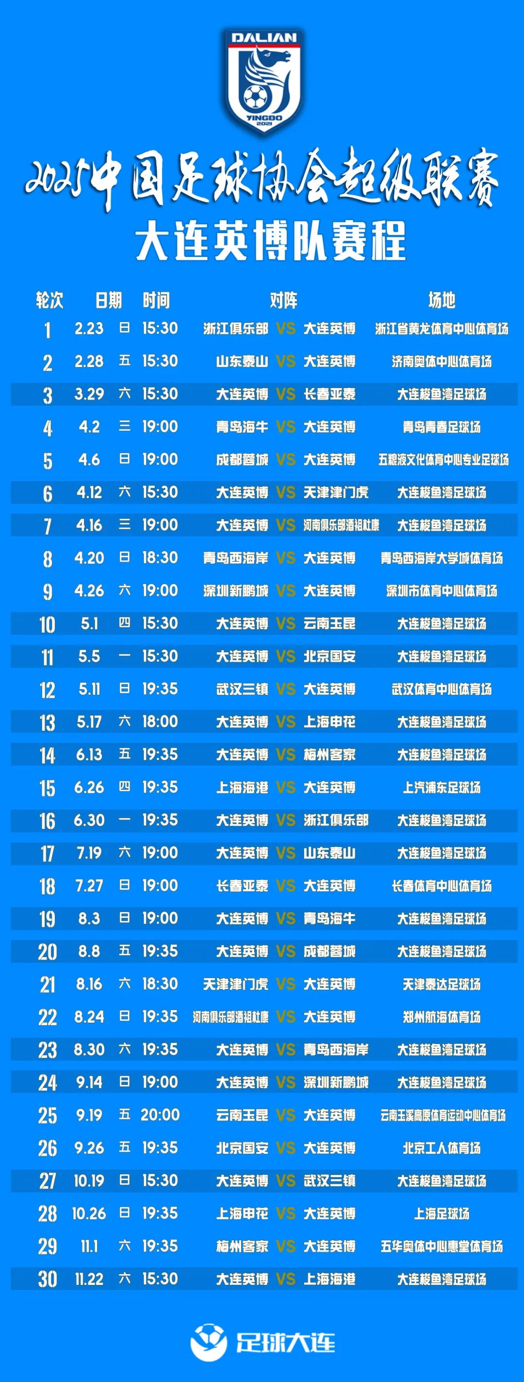 中超第15轮前瞻上海海港vs大连英博英博双核存疑战海港的简单介绍