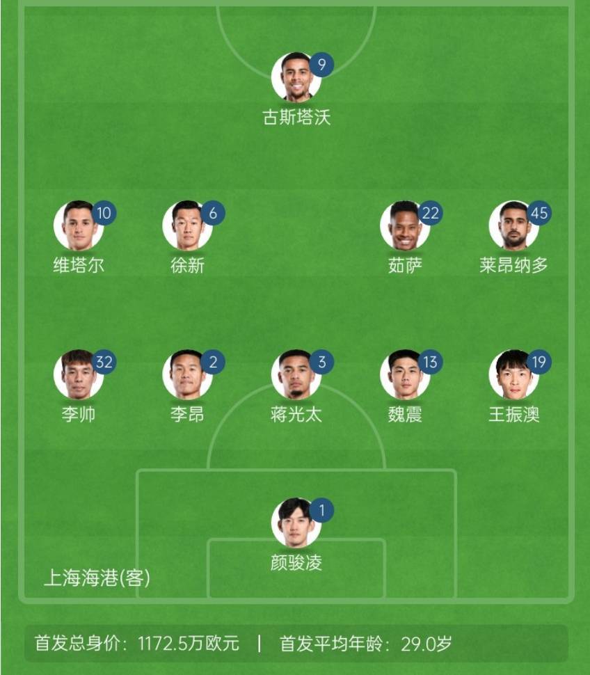 关于海港有5月最强门将国足第一中后卫却在前4名丢球最多的信息