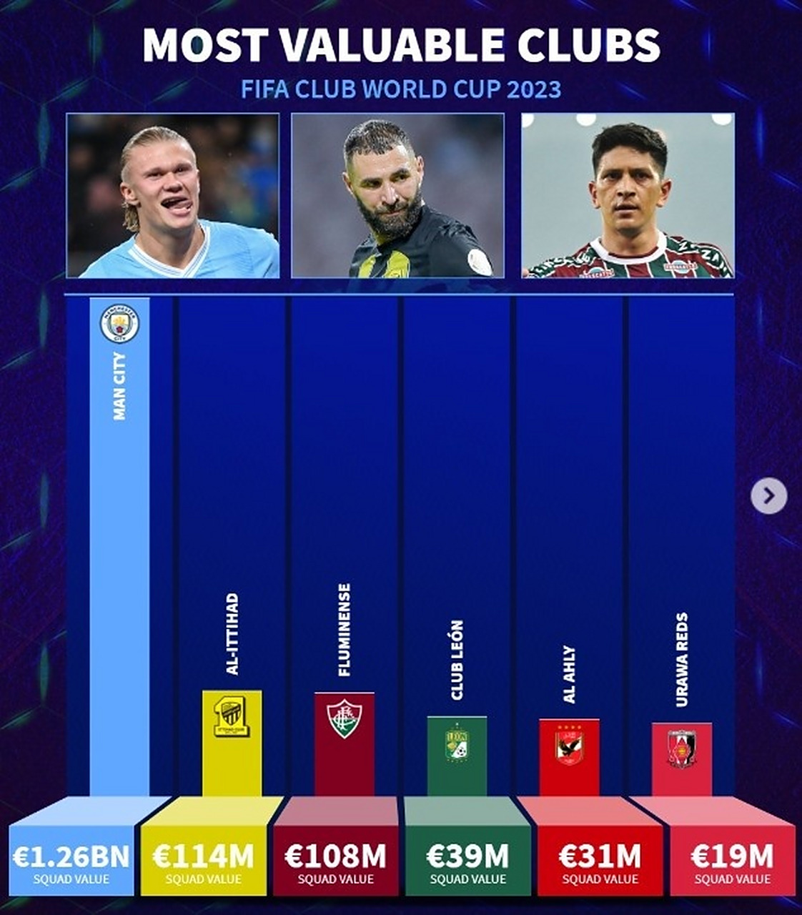 包含1-0爆冷！世俱杯首支2连胜球队1脚踢翻欧冠冠军，6分登顶的词条