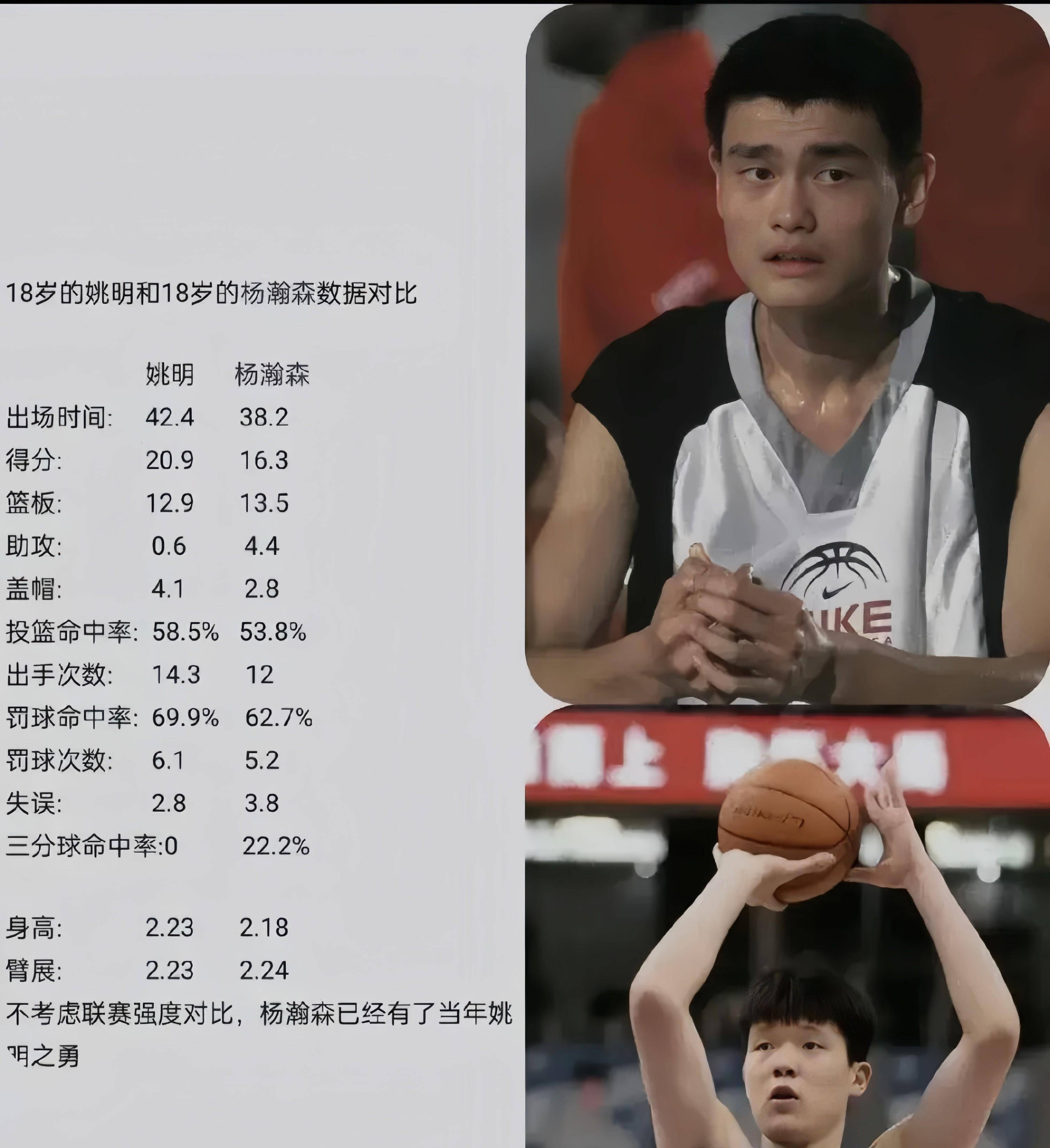 杨瀚森要培养快速做决定的习惯，这是NBA需要的节奏