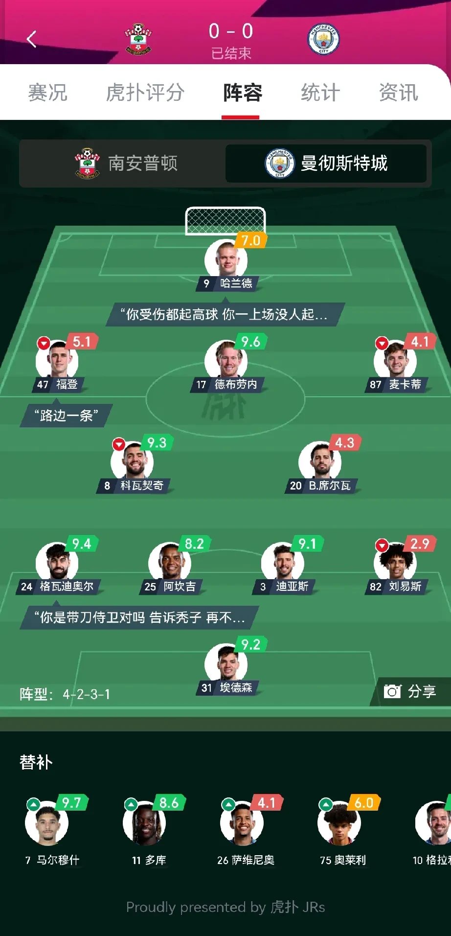 曼城战术调整，改变对上场比赛不足之处