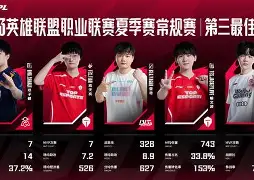 珀尔滞留禁区领跑谁能揽入常规赛第一名
