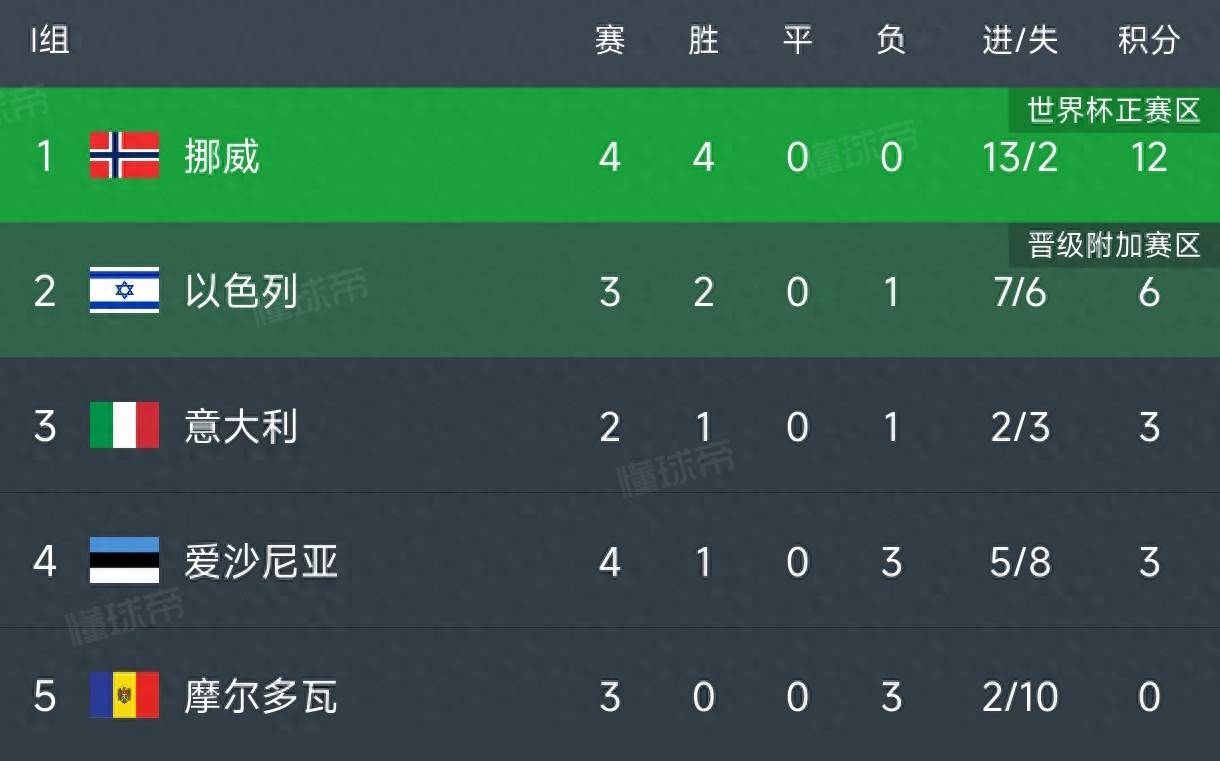 欧预赛小组赛第五轮，强队保持不败晋级之路的简单介绍