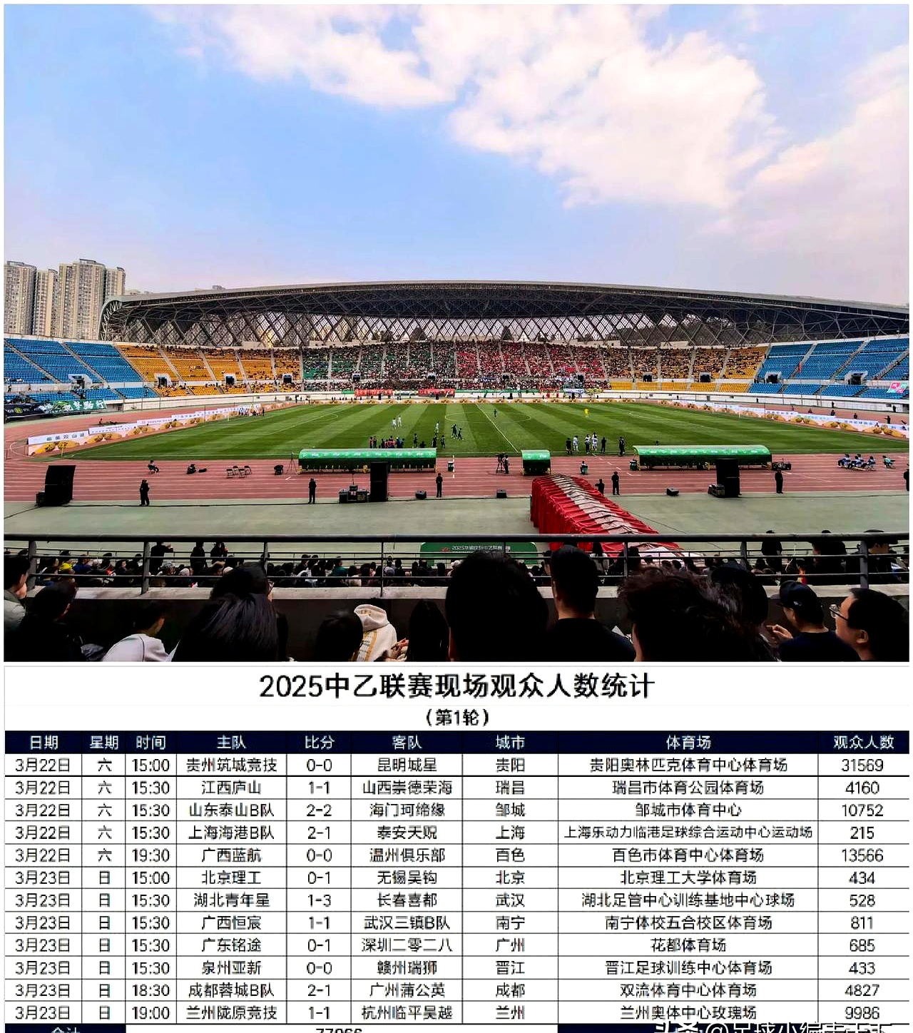 包含中乙联赛第7轮最佳球迷文化评选结果公布的词条
